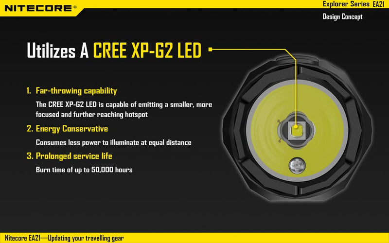 Nitecore EA21 2 x AA CREE XP-G2 R5 360 Lumen LED Flashlight