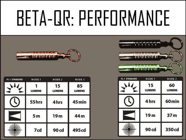 Prometheus Beta-QRv2 HAII Black 1 x AAA Nichia 219 High CRI 60 Lumen L