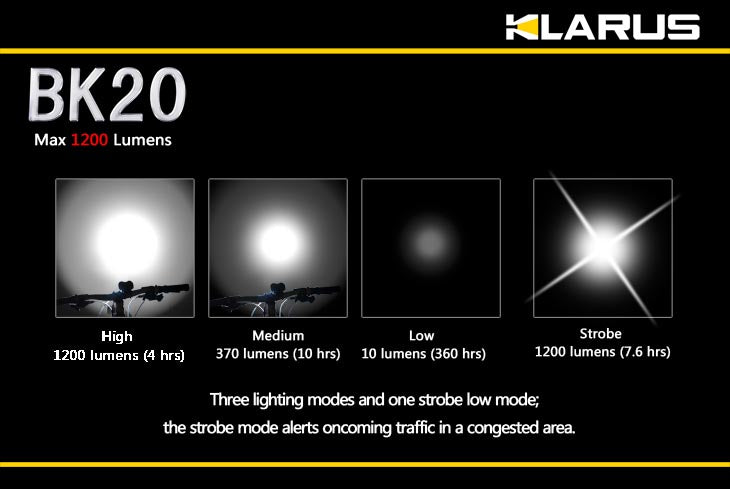 Klarus XT20 + BK20AB Kit - Dual Head XM-L 1200 Lumen LED Flashlight and Bike Light