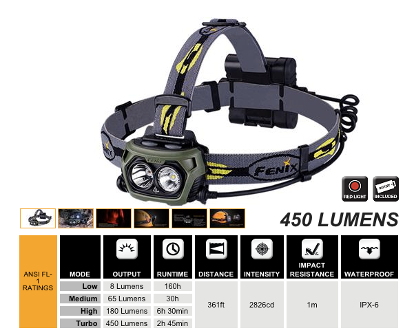 Fenix HP40H 4x AA 150/450 Lumen Cree XP-E2 P3 and XP-G2 LED Hunting Headlamp