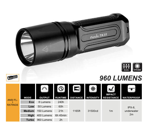Fenix TK35 2015 Edition 2x 18650 / 4x CR123A 960 Lumen Cree XM-L2 LED Flashlight