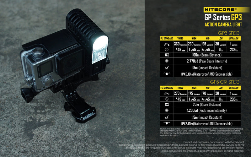 Nitecore GP3 360 Lumen CREE XP-G2 USB Rechargeable Action Camera Light