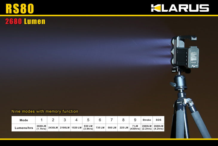 Klarus RS80 2680 Lumen Triple CREE XM-L U2 LED Rechargeable Flashlight