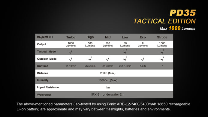 Fenix PD35 TAC Tactical Edition 1x 18650 / 2x CR123A 1000 Lumens CREE XP-L LED Flashlight