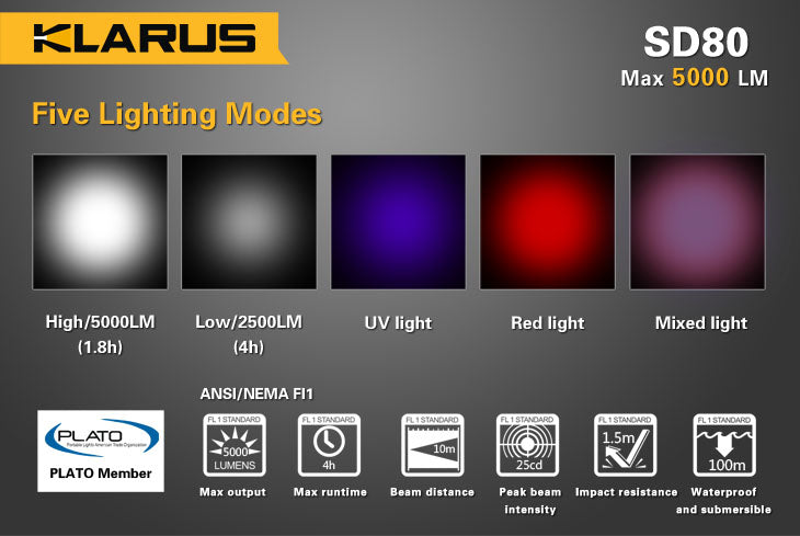 Klarus SD80 4 x 18650 / 8 x CR123A CREE XM-L2 5000 Lumen LED Flashlight
