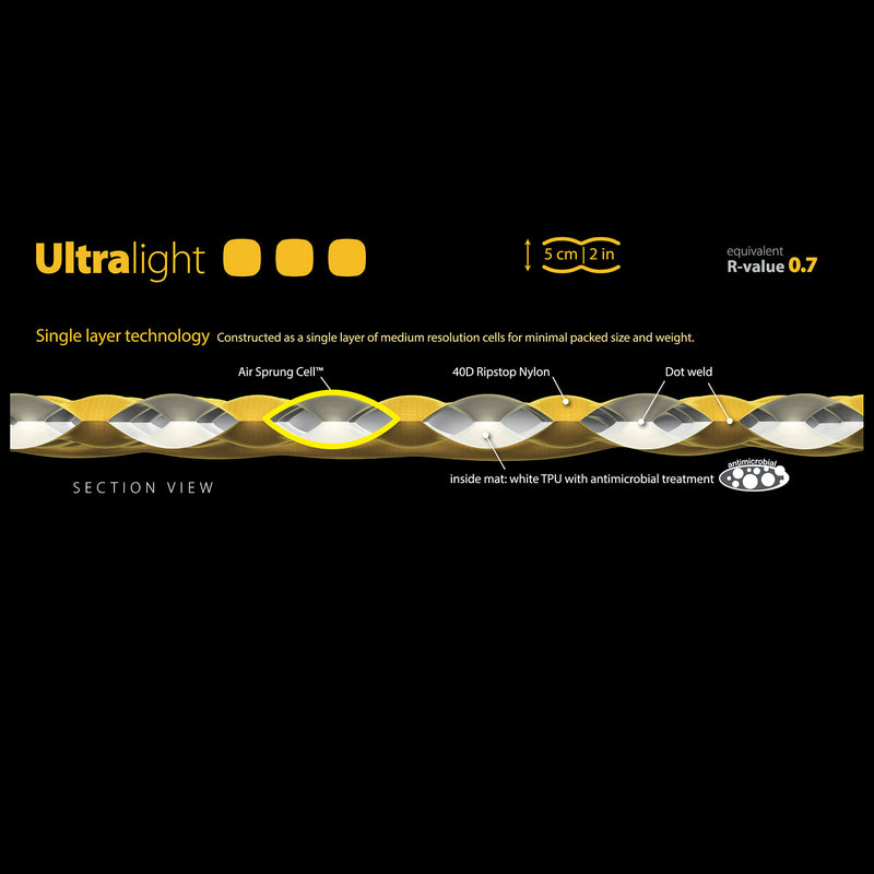 Sea To Summit UltraLight Mat - Large / Yellow