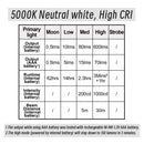 RovyVon E3 G2 700 Lumen Rechargeable Dual Power Hybrid Keychain Flashlight - MAO Marble Gray