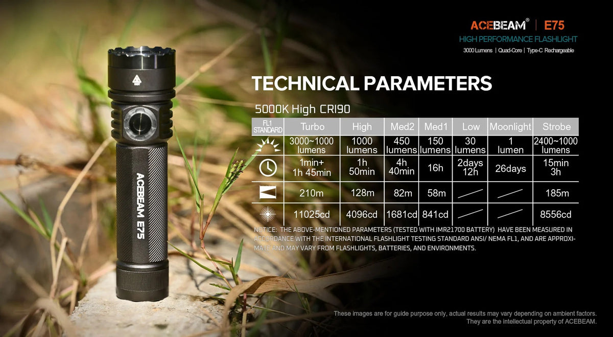 ACEBEAM E75 3000ルーメン　nichia519A Acebeam E75 Flashlight | 4500 Lumens | USB-C Rechargeable | High