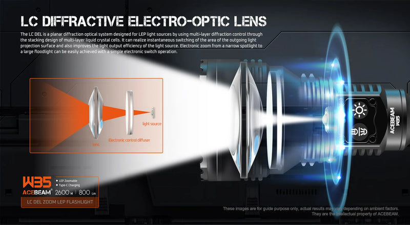 Lep Usb Acebeam W35 Zoom LEP USB-C Rechargeable Flashlight LC DEL Lens 2600 Me