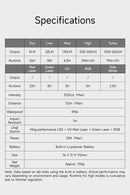 Lumintop MoonBox 3.0 EDC Flashlight – 1200 Lumens, RGB & UV, Dual Lasers, USB‑C Rechargeable