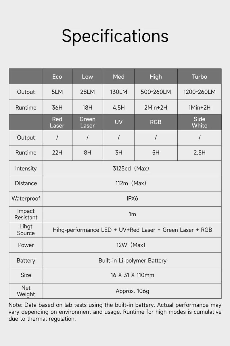 Lumintop MoonBox 3.0 EDC Flashlight – 1200 Lumens, RGB & UV, Dual Lasers, USB‑C Rechargeable