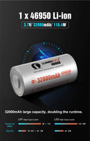 Lumintop Thanos 2.0 – 12,600 Lumen Dual LED/LEP USB‑C Rechargeable Flashlight