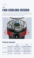 Lumintop Mach 3.0 – 50,000 Lm Fan‑Cooled Floodlight, USB‑C Rechargeable, IP68 Waterproof