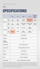 Lumintop Mach 3.0 – 50,000 Lm Fan‑Cooled Floodlight, USB‑C Rechargeable, IP68 Waterproof