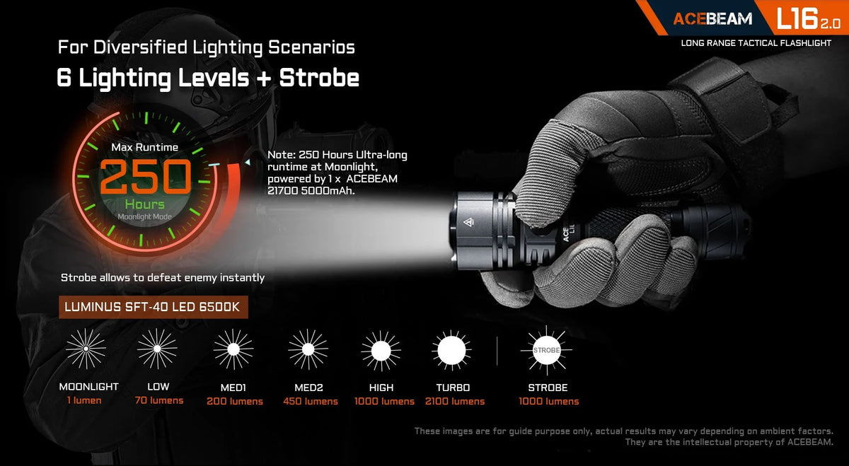 Acebeam L16 2.0 Tactical Flashlight – 2100 Lumens, USB-C, 670m Throw