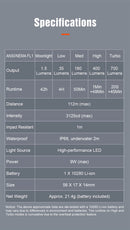 Lumintop Frog 3.0 Keychain EDC Flashlight – 700 LM, USB‑C Rechargeable, IP68 Waterproof