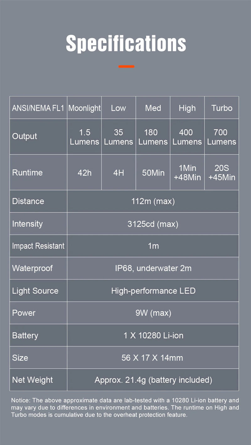 Lumintop Frog 3.0 Keychain EDC Flashlight – 700 LM, USB‑C Rechargeable, IP68 Waterproof
