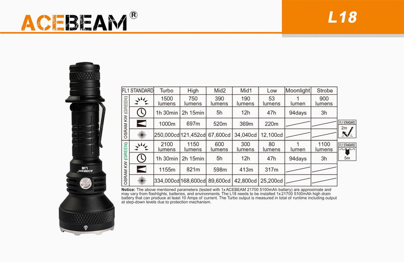 Acebeam L18 1500 Lumen 250k Candela Hunting Flashlight