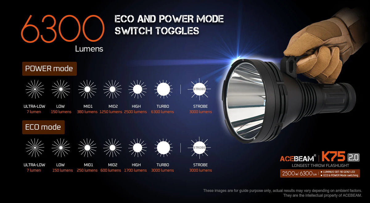 Acebeam K75 2.0 | 6300 Lumen 2.5km Long-Distance Throw Flashlight