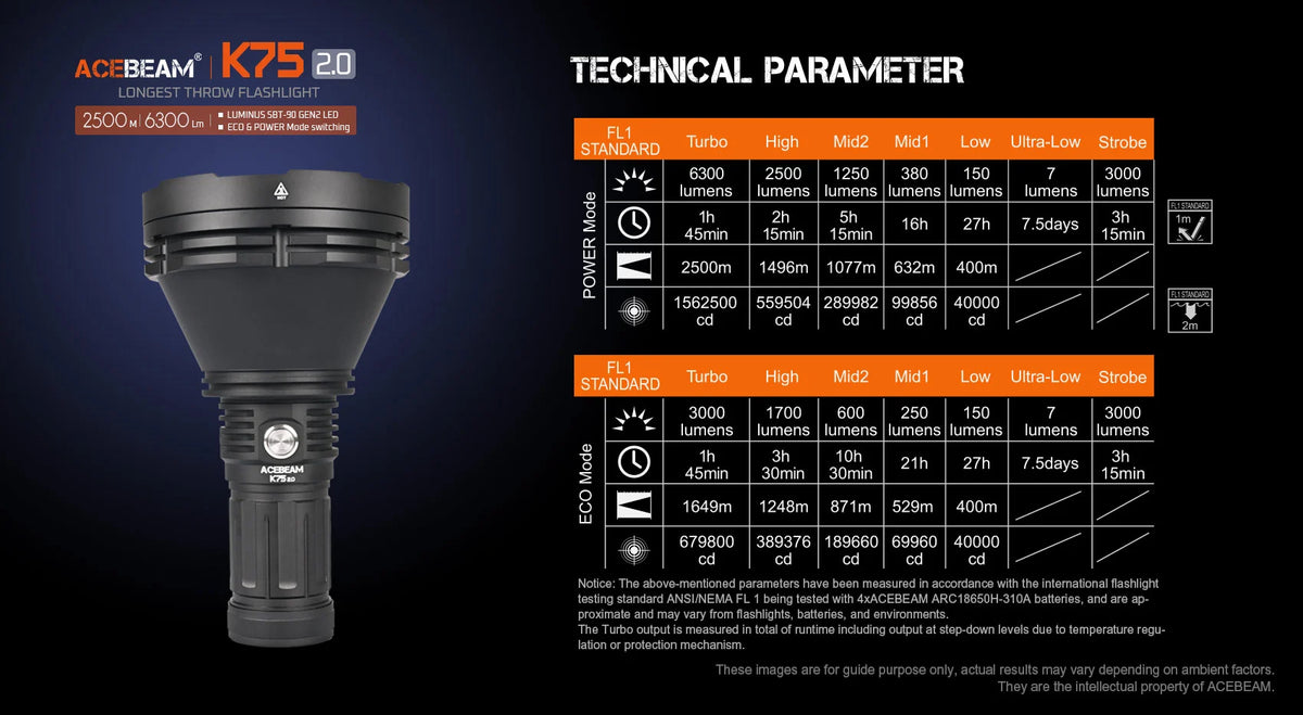 Acebeam K75 2.0 | 6300 Lumen 2.5km Long-Distance Throw Flashlight