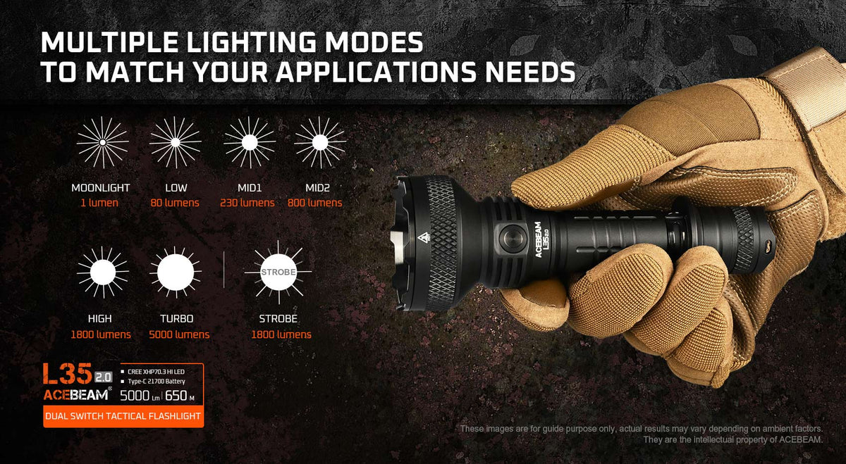 Acebeam L35 2.0 Tactical Flashlight | 5000 Lumens | 650m Beam