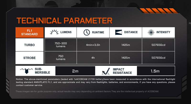 Acebeam W10 Pro LEP Flashlight 750 Lumens 1,425m Throw USB-C Rechargeable 21700 Battery