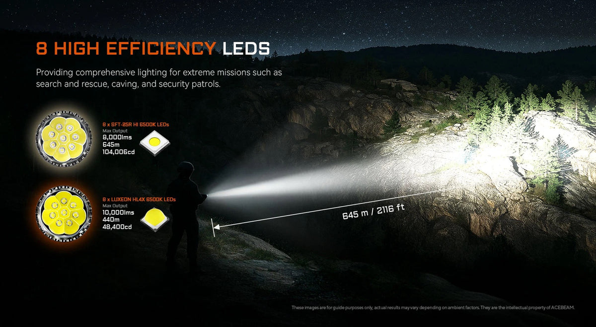 Acebeam X20-R 8,000 Lumen Searchlight | USB-C Rechargeable