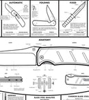 Knafs White Knife Poster KNAFS-00001 – 24x36" Modern Guide to Knives Wall Chart