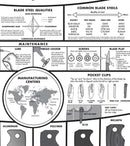 Knafs White Knife Poster KNAFS-00001 – 24x36" Modern Guide to Knives Wall Chart