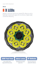 Lumintop Mach 3.0 – 50,000 Lm Fan‑Cooled Floodlight, USB‑C Rechargeable, IP68 Waterproof