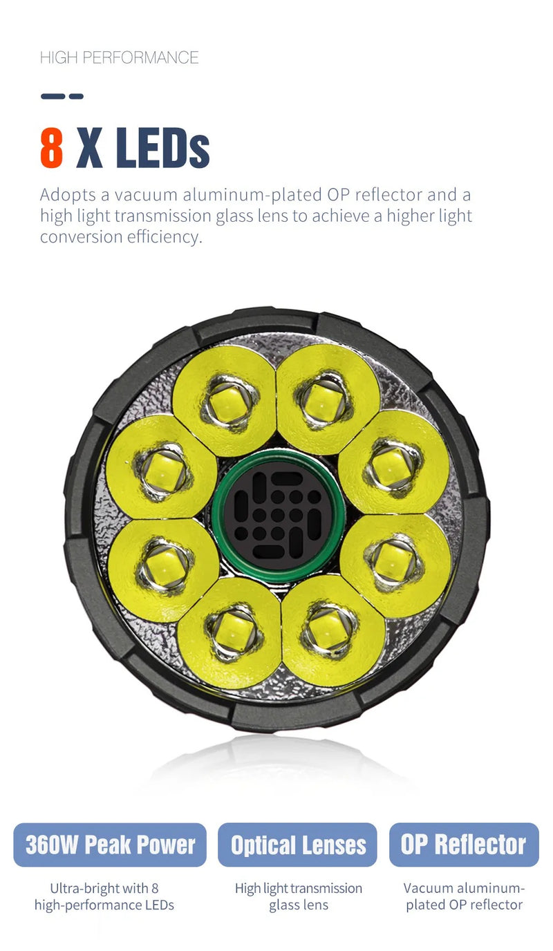 Lumintop Mach 3.0 Floodlight | 50,000 Lumen USB‑C Rechargeable Searchlight
