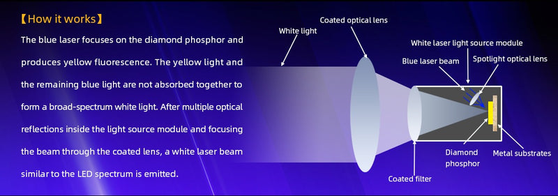 MAXTOCH L2KD LEP Spotlight – 3200m Throw, 650 Lumens