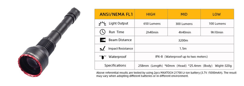 MAXTOCH L2KD LEP Spotlight – 3200m Throw, 650 Lumens