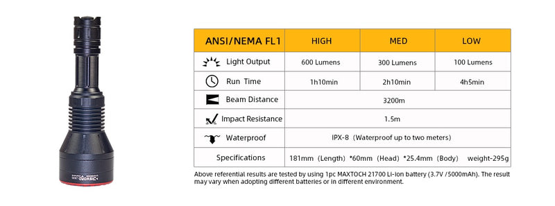 MAXTOCH L2KSD LEP Spotlight – 3200m Throw, Compact 1×21700 Battery