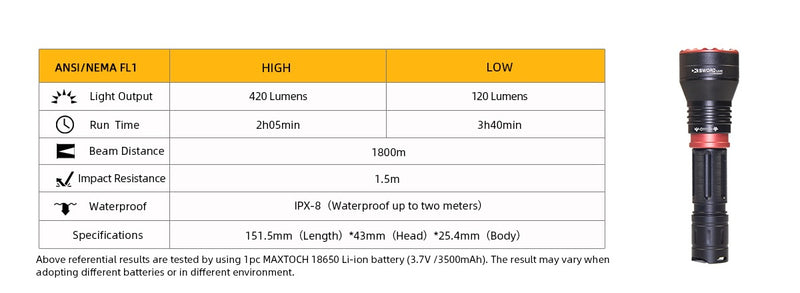 MAXTOCH LA40 Compact Zoom LEP Flashlight – 1800m Throw, 18650 Powered