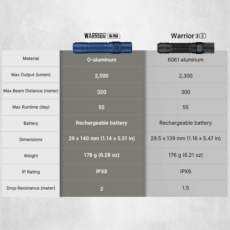 Olight Warrior Ultra Navy Blue – 2,500lm Tactical Light