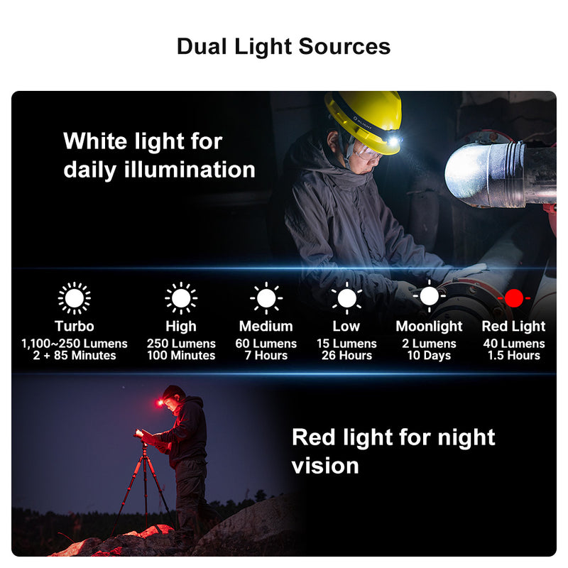 Olight Perun 2 Mini 1100 Lumen Headlamp / EDC Flashlight - Black