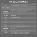 Olight PL-MINI 3 Valkyrie 600 Lumen Rechargeable Rail Mounted Light Quick Change Battery Included