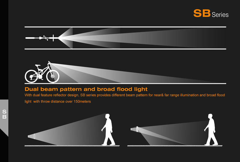 Spark SB100-NW 4 x 18650 CREE XM L2 Neutral White 550 Lumen LED Bicycle Flashllight