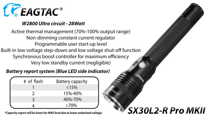 SX30L2 MKII Pro 2000 Lumen Flashlight - Complete KIt