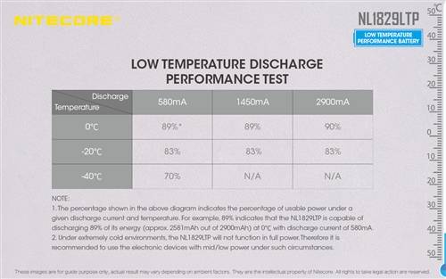 Nitecore Nl1829LTP Low Temp Resistant Rechargeable 18650 Li-Ion Battery 2900MAH