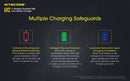 Nitecore U12 Dual-Slot USB Li-Ion Battery Charger
