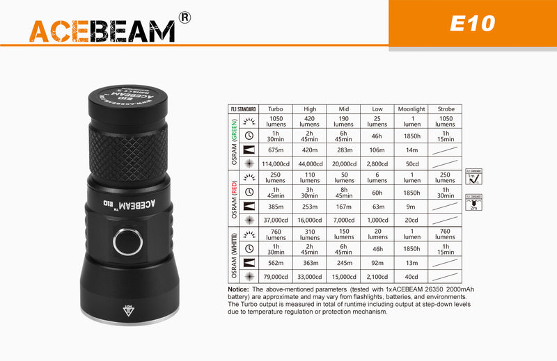 Acebeam E10 1050 Lumen Compact Green LED Flashlight Over 2,214 Feet of Throw
