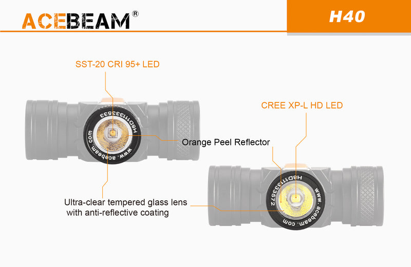 Acebeam H40 1050 Lumen Lightweight Headlamp - CREE XP-L LED