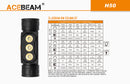 Acebeam H50 2000 Lumen Lightweight Headlamp