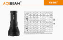 Acebeam K65GT 6500 Lumen High Powered Search Light LUMINUS SBT-90-GEN2 LED