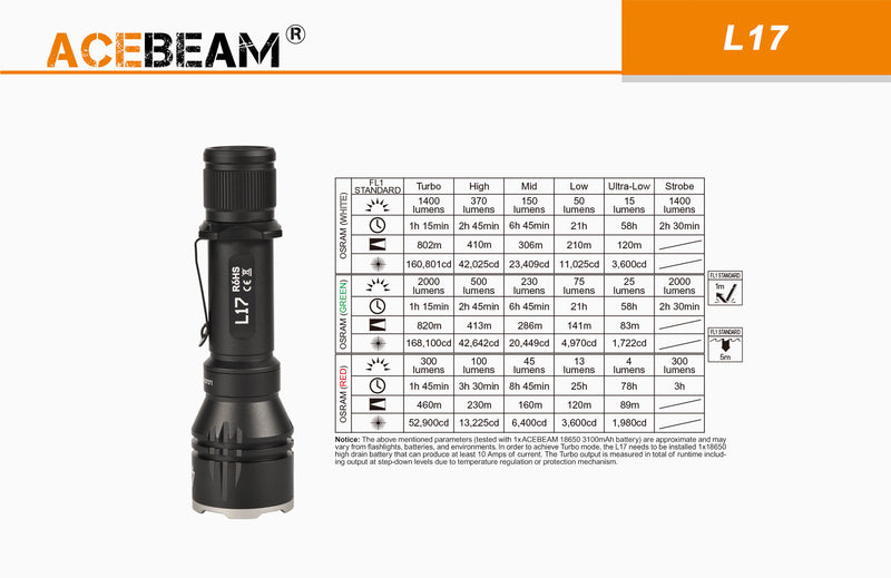 Acebeam L17 1400 Lumen Tactical Flashlight White OSRAM LED (2,631 feet of throw) Uses 1 * 18650 Battery