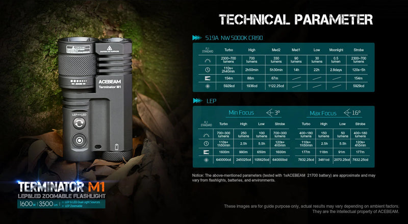Acebeam Terminator M1 Dual Head LEP/LED Flashlight 1*21700 USB-C Rechargeable Battery Included