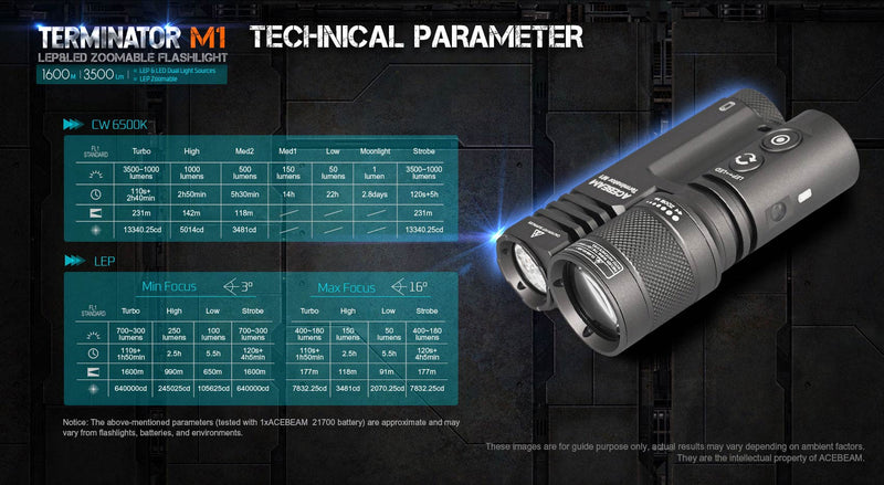 Acebeam Terminator M1 Dual Head LEP/LED Flashlight 1*21700 USB-C Rechargeable Battery Included