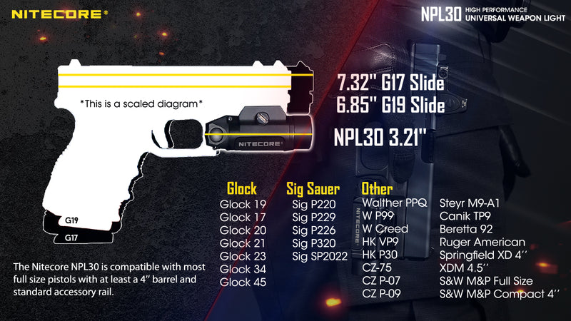 Nitecore NPL30 1200 Lumen Rail Mount Flashlight 4 x CREE XP-G3 LEDs